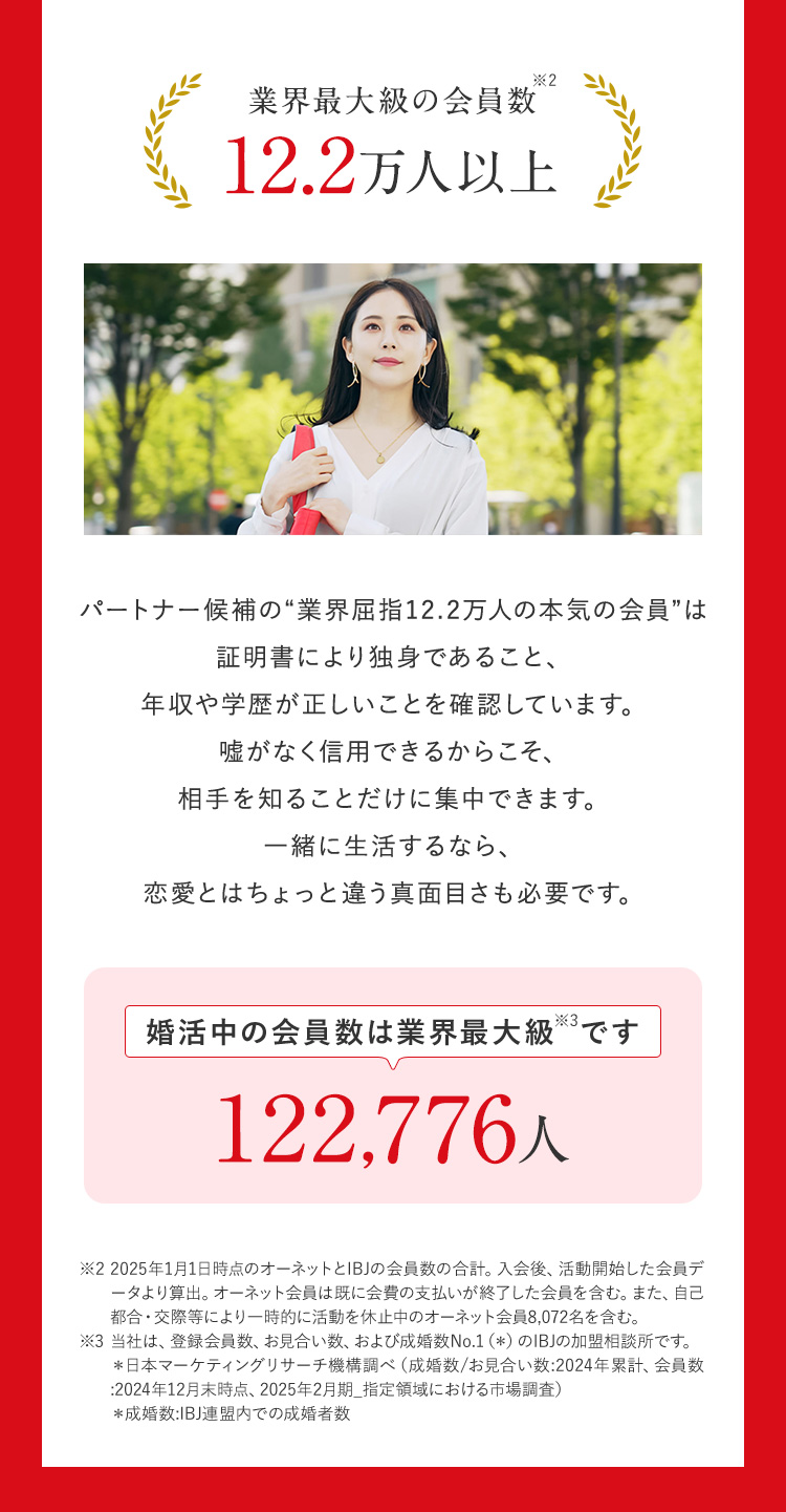 業界最大級の会員数 12.2万人以上