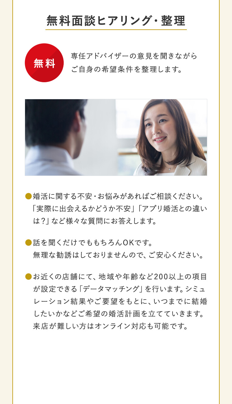 無料面談ヒアリング・整理